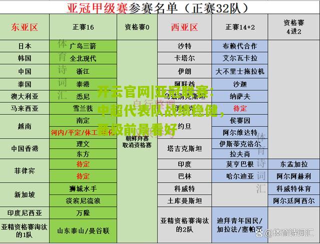 亚冠联赛：中超代表队战绩稳健，晋级前景看好